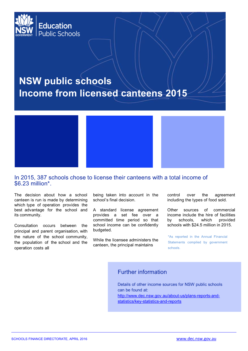 NSW Public Schools Income from Licensed Canteens 2015