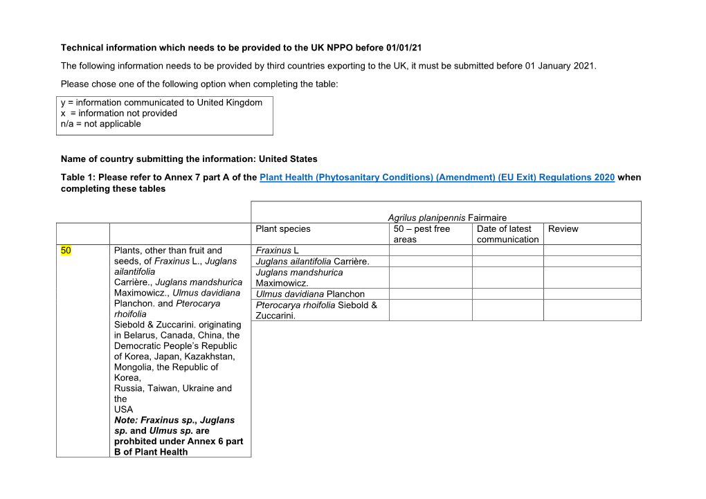 Technical Information Which Needs to Be Provided to the UK NPPO Before 01/01/21 the Following Information Needs to Be Provided B