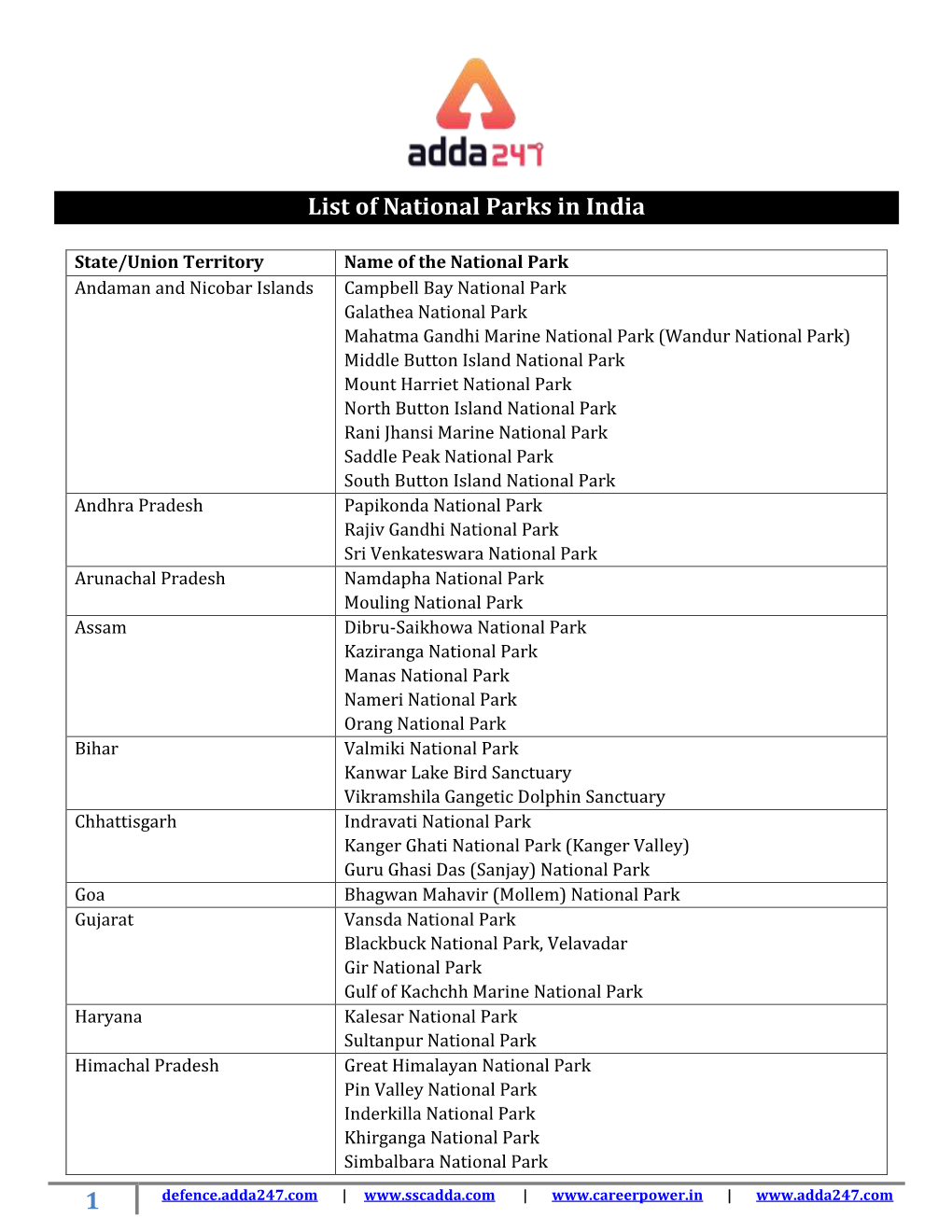 1 List of National Parks in India