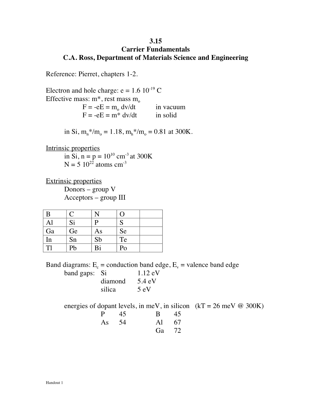 3.15 Carrier Fundamentals C.A. Ross, Department of Materials Science and Engineering