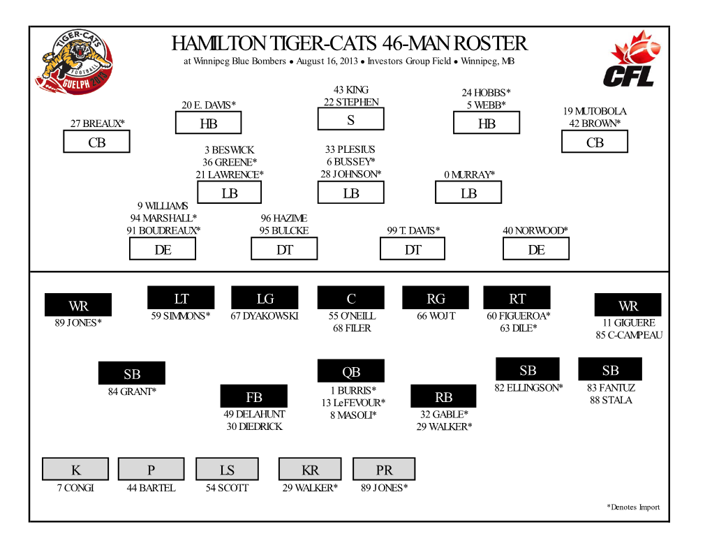 Hamilton Tiger-Cats 46-Man Roster