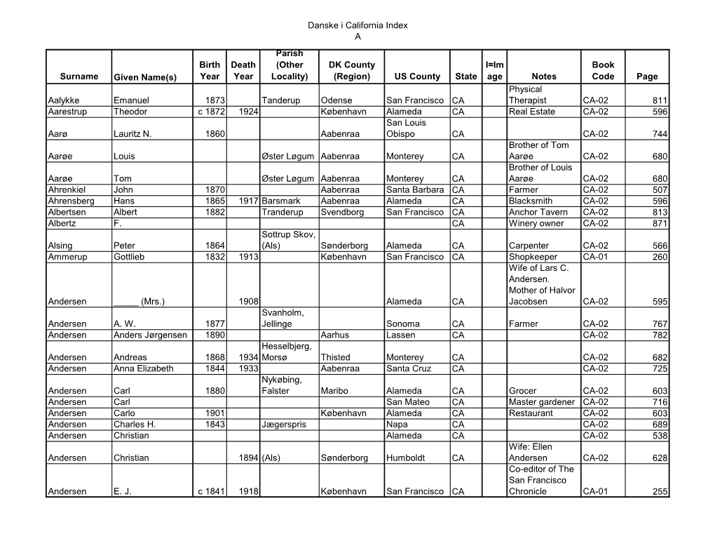 Danske I California Index a Surname Given Name(S)