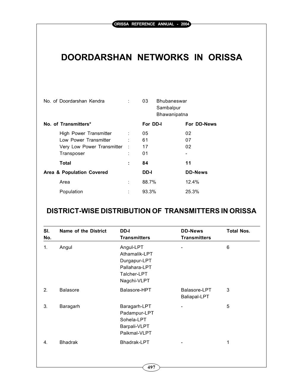 Doordarshan Networks in Orissa