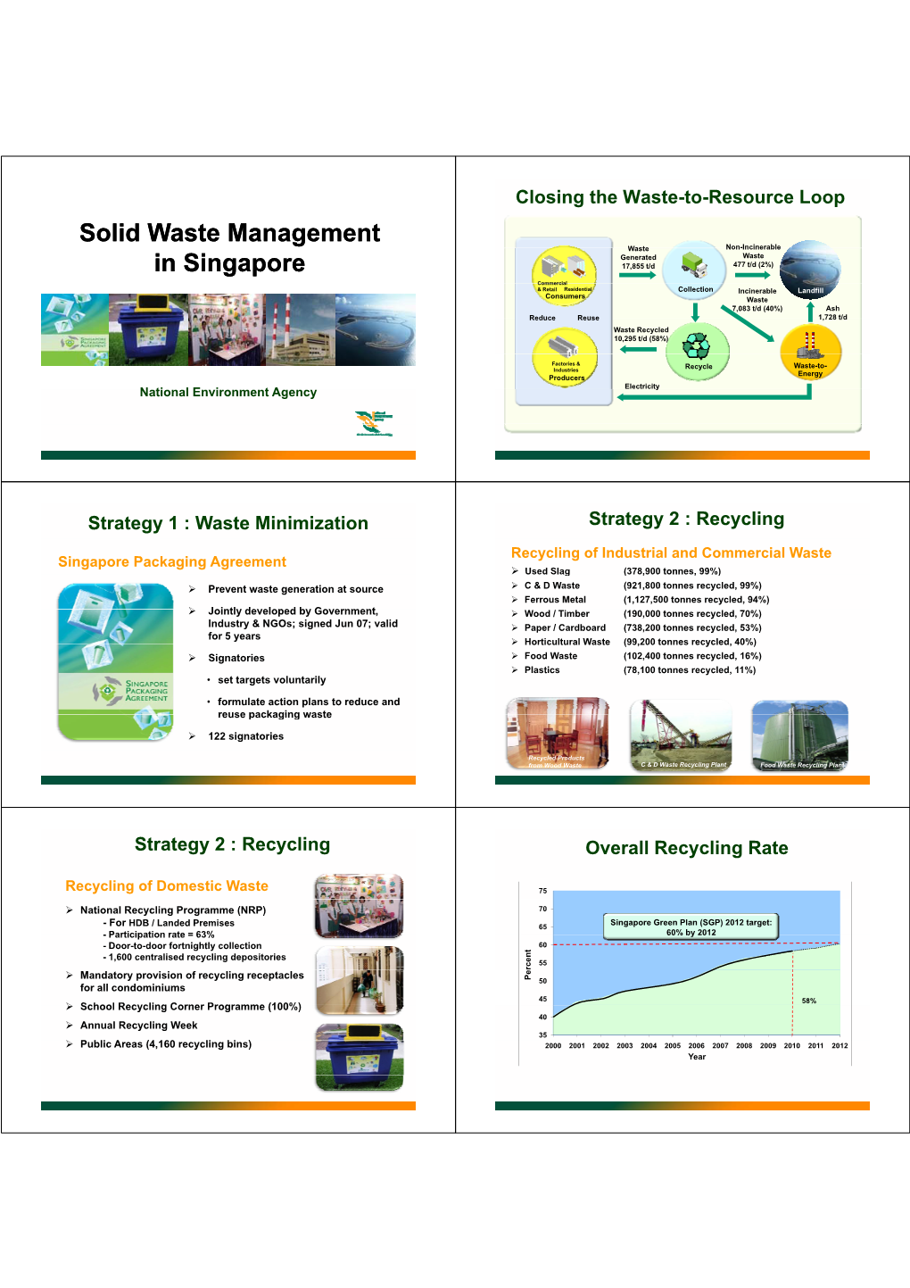 Singapore's Integrated Solid Waste Management