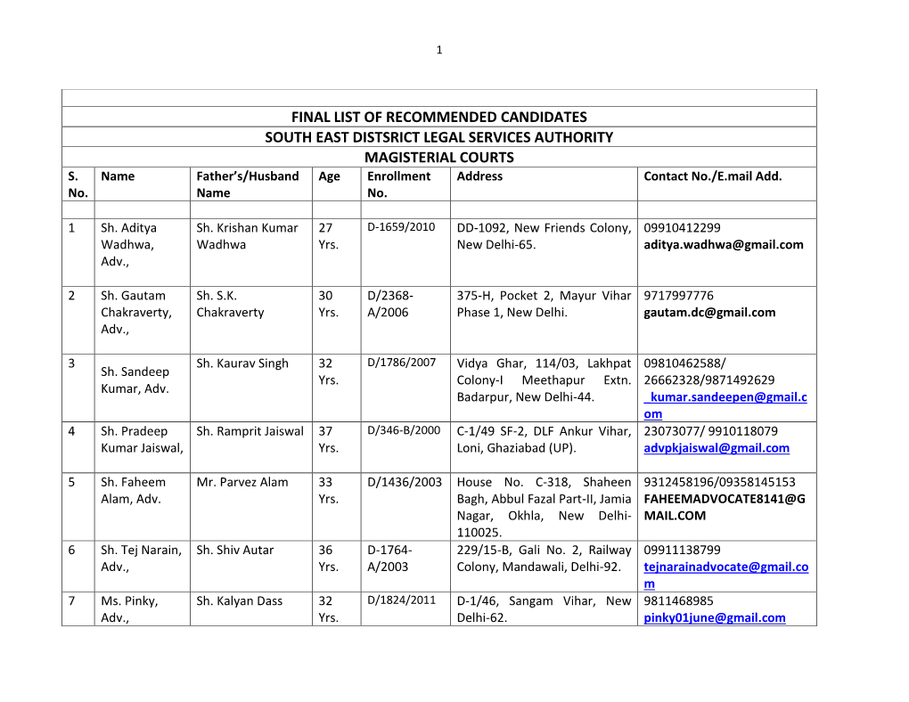 Final List of Recommended Candidates South East Distsrict Legal Services Authority Magisterial Courts S