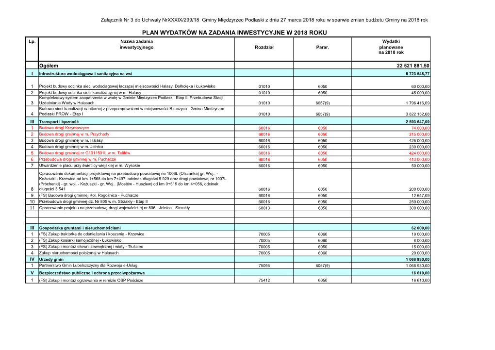 PLAN WYDATKÓW NA ZADANIA INWESTYCYJNE W 2018 ROKU Lp
