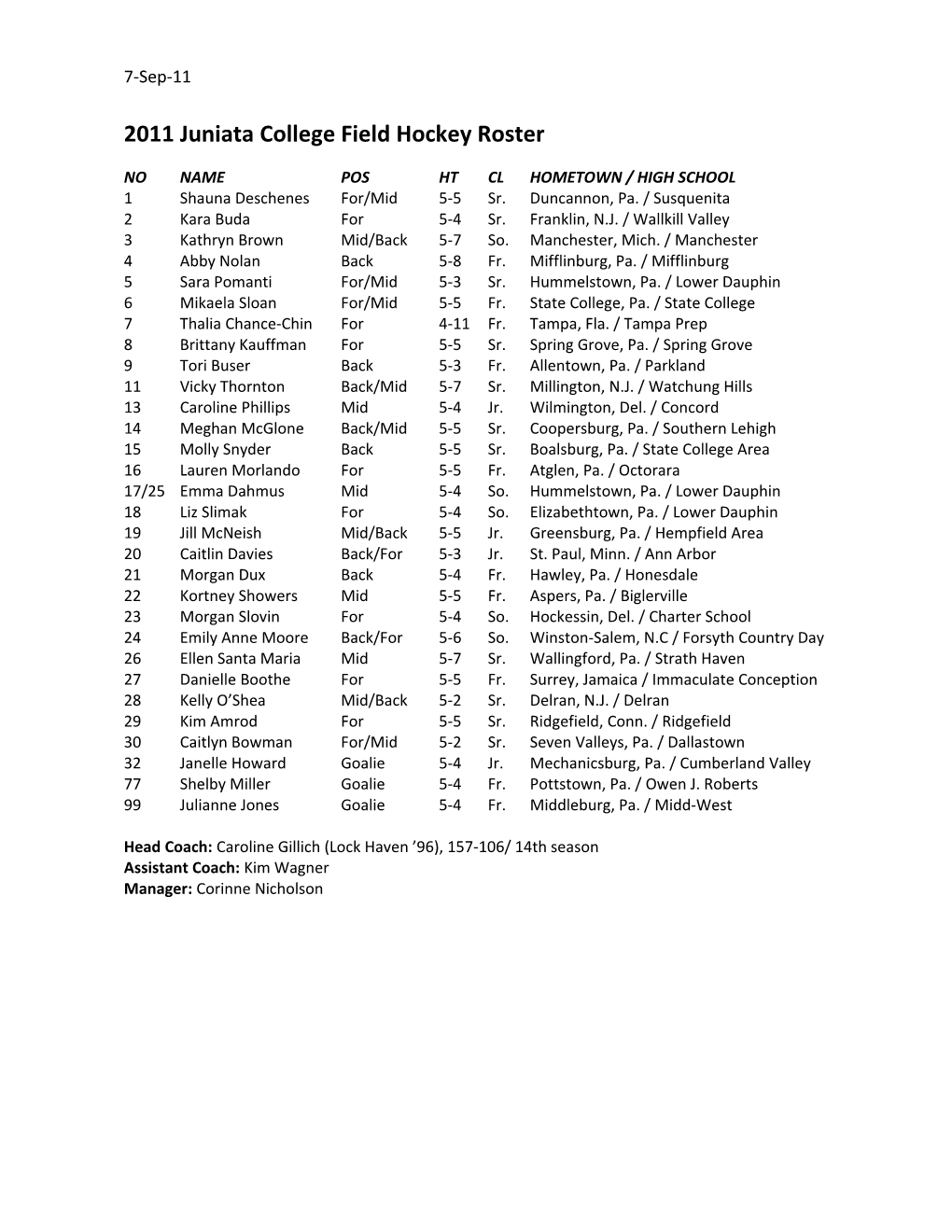 1997 Men S Volleyball Roster