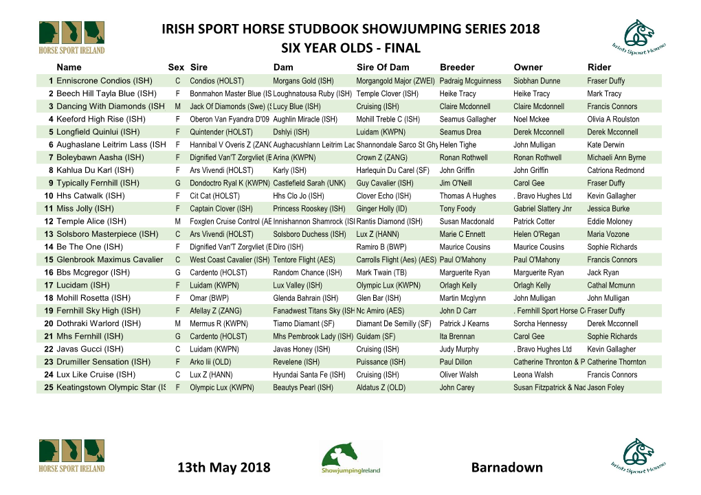 IRISH SPORT HORSE STUDBOOK SHOWJUMPING SERIES 2018 SIX YEAR OLDS - FINAL Name Sex Sire Dam Sire of Dam Breeder Owner Rider