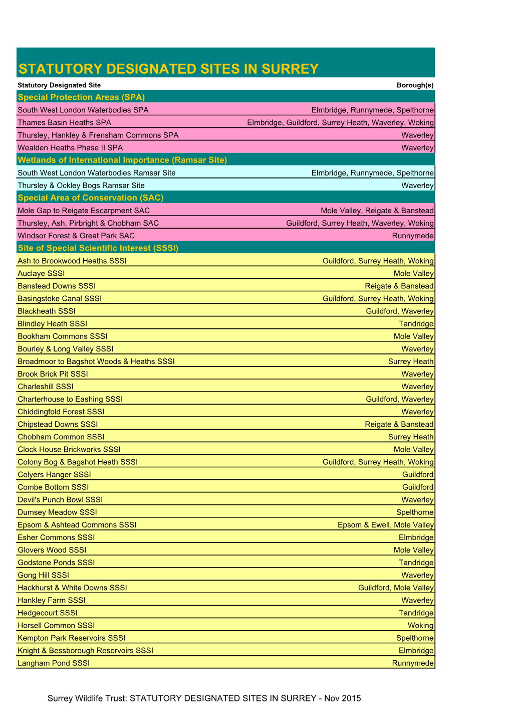 Statutory Designated Sites in Surrey