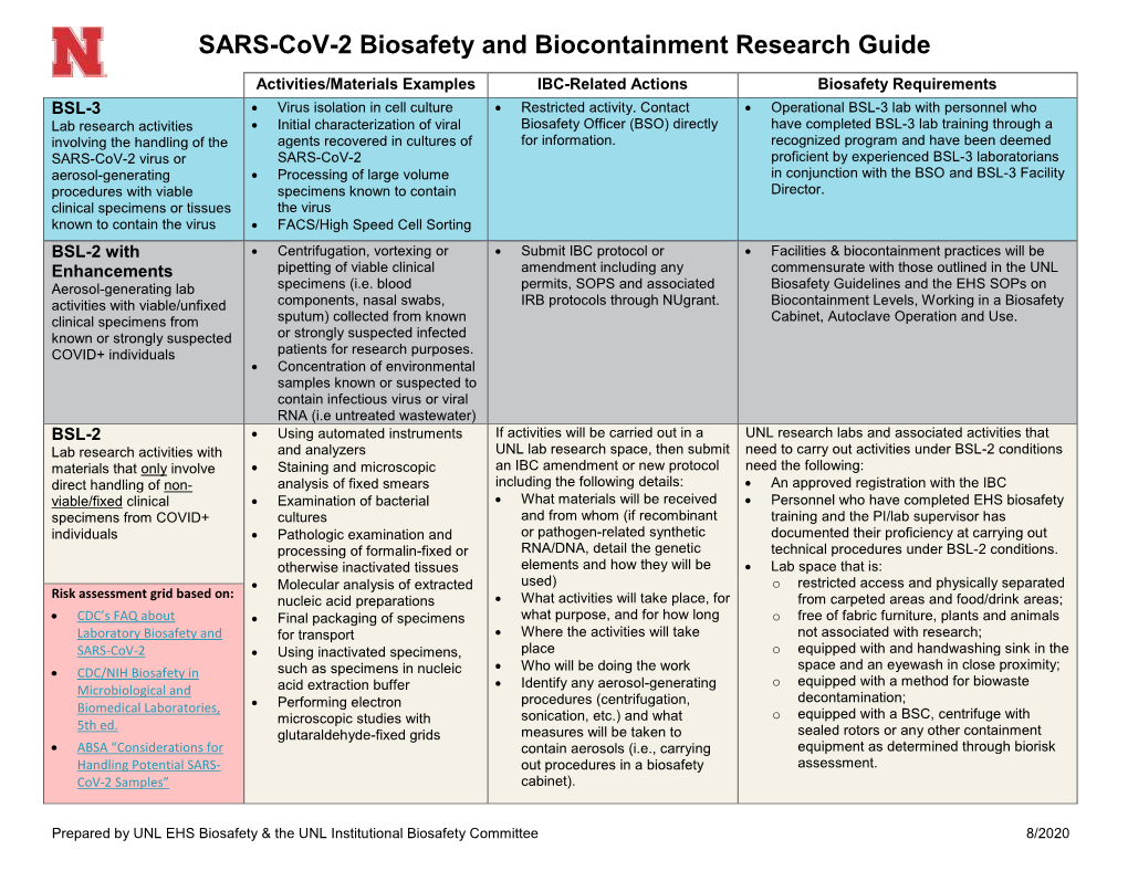 SARS-Cov-2 Biosafety and Biocontainment Research Guide