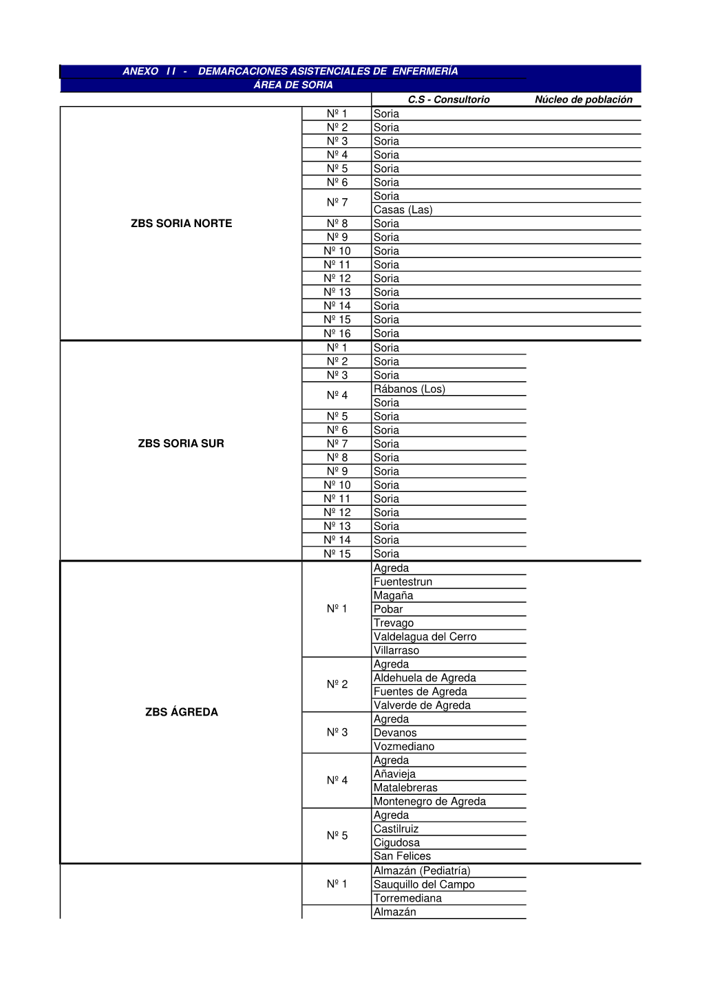 Demarcación Asistencial De Enfermería Área Soria