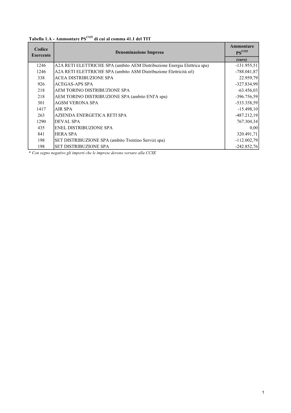 Ambito AEM Distribuzione Ener