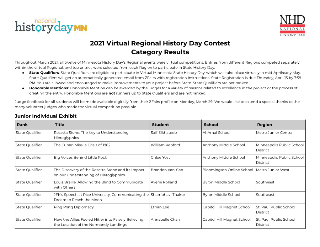 2021 Virtual Regional History Day Contest Category Results