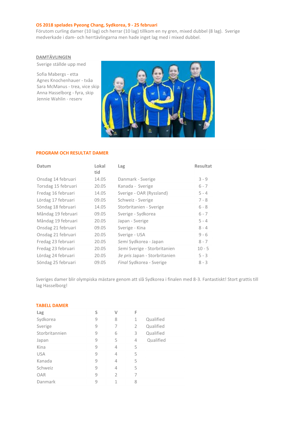 OS 2018 Spelades Pyeong Chang, Sydkorea, 9 - 25 Februari Förutom Curling Damer (10 Lag) Och Herrar (10 Lag) Tillkom En Ny Gren, Mixed Dubbel (8 Lag)