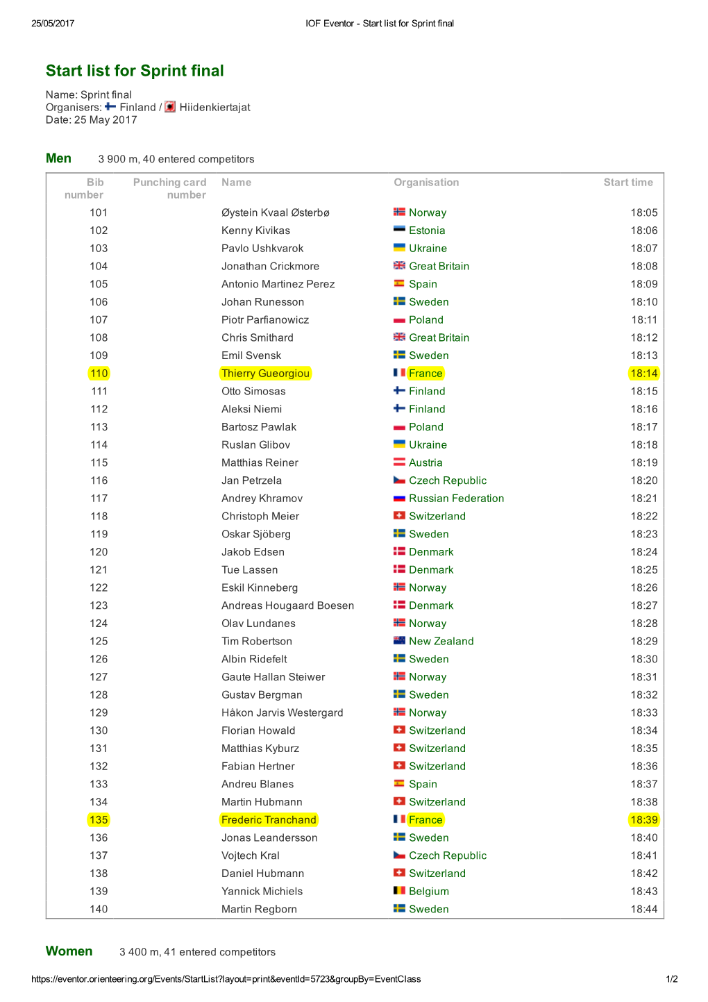 Start List for Sprint Final