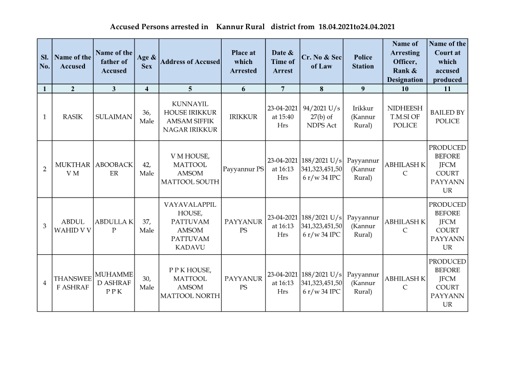 Accused Persons Arrested in Kannur Rural District from 18.04.2021To24.04.2021