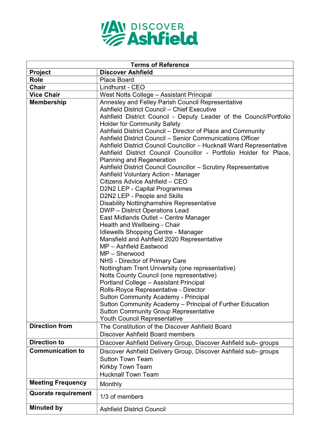 Terms of Reference Project Discover Ashfield Role Place Board Chair Lindhurst