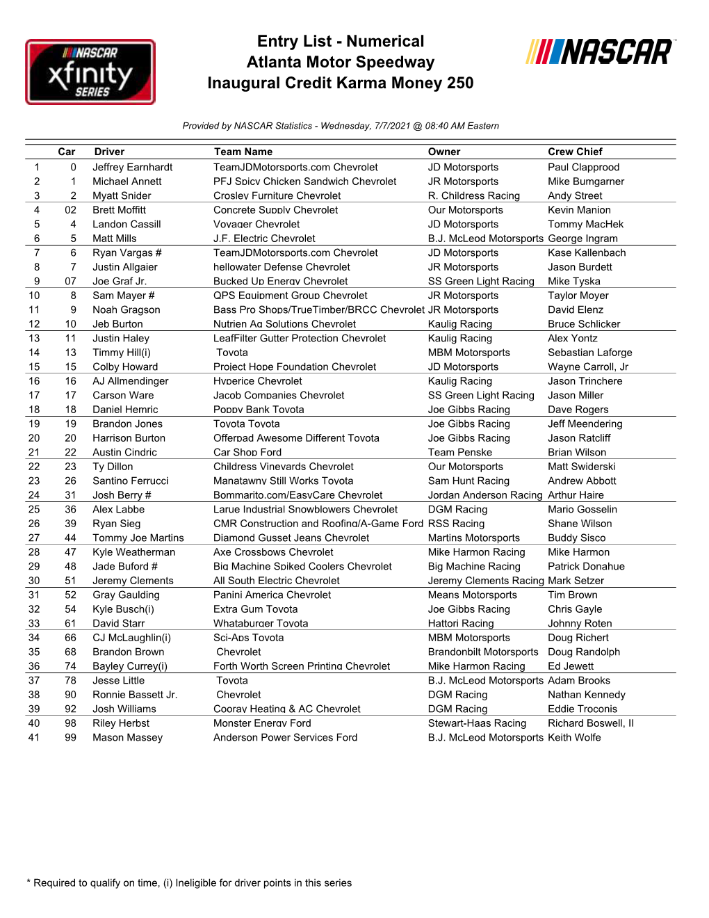 Entry List - Numerical Atlanta Motor Speedway Inaugural Credit Karma Money 250