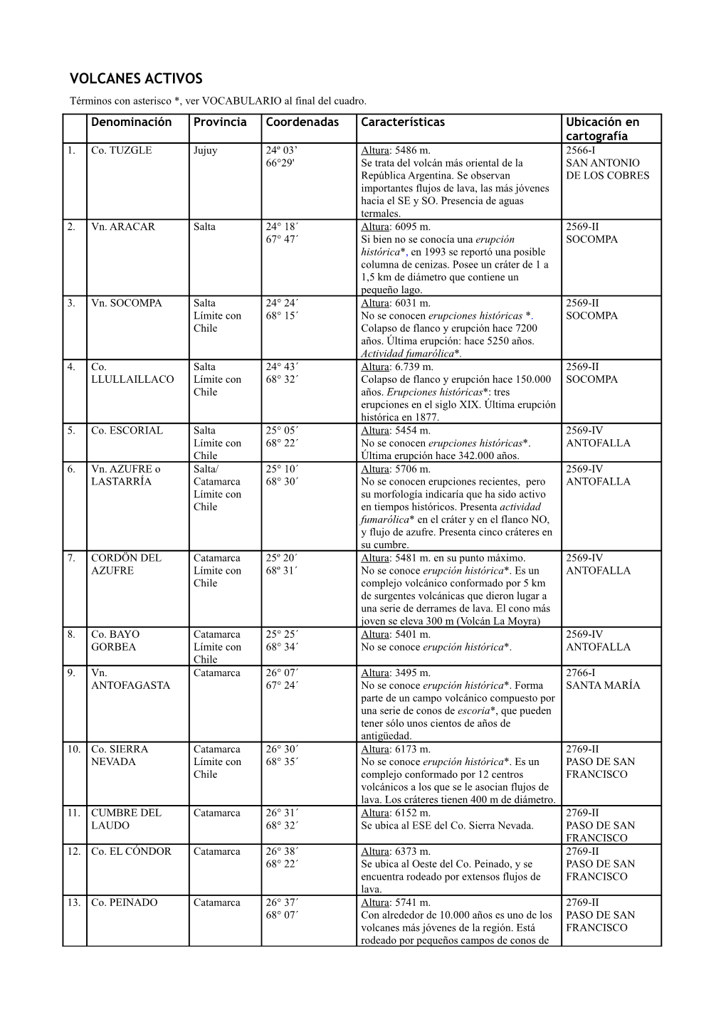 VOLCANES ACTIVOS Términos Con Asterisco *, Ver VOCABULARIO Al Final Del Cuadro