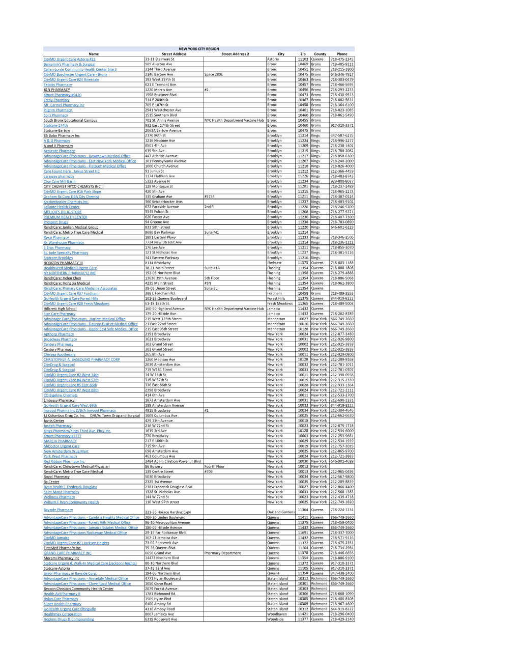 Name Street Address Street Address 2 City Zip County Phone Citymd Urgent Care Astoria #23 31-11 Steinway St. Astoria 11103 Queen