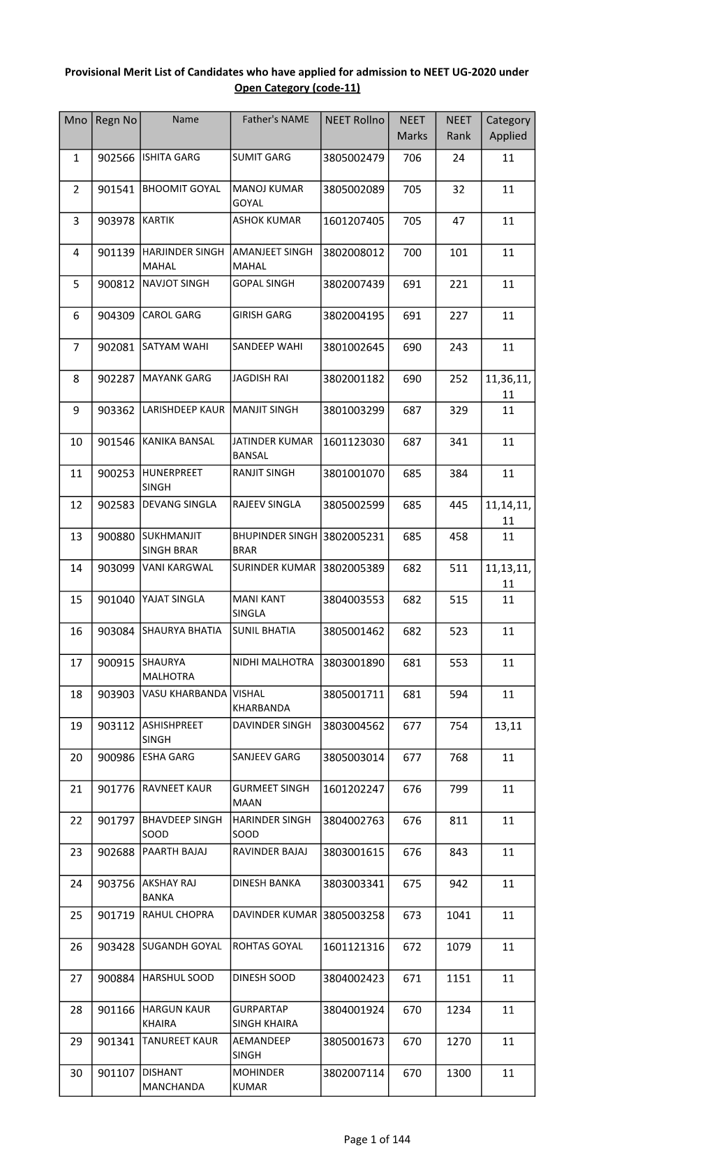 Mno Regn No NEET Rollno NEET Marks NEET Rank Category