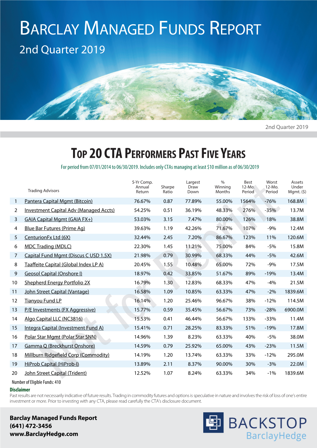 Barclay Managed Funds Report Barclay Managed Funds Report 2Nd Quarter 2019