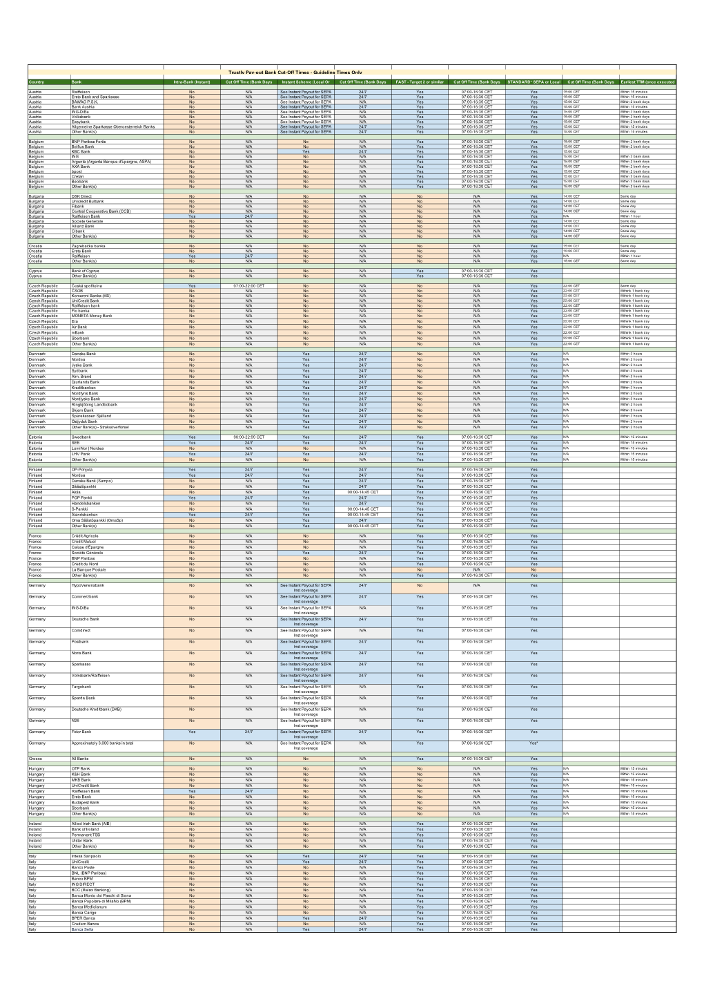 Trustly Bank Cut Off Times 2020.04.23 EXTERNAL