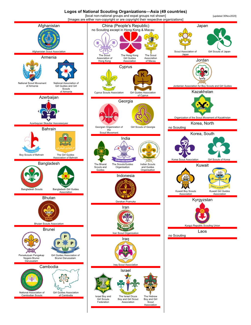 Logos of National Scouting Organizations—Asia (49 Countries)