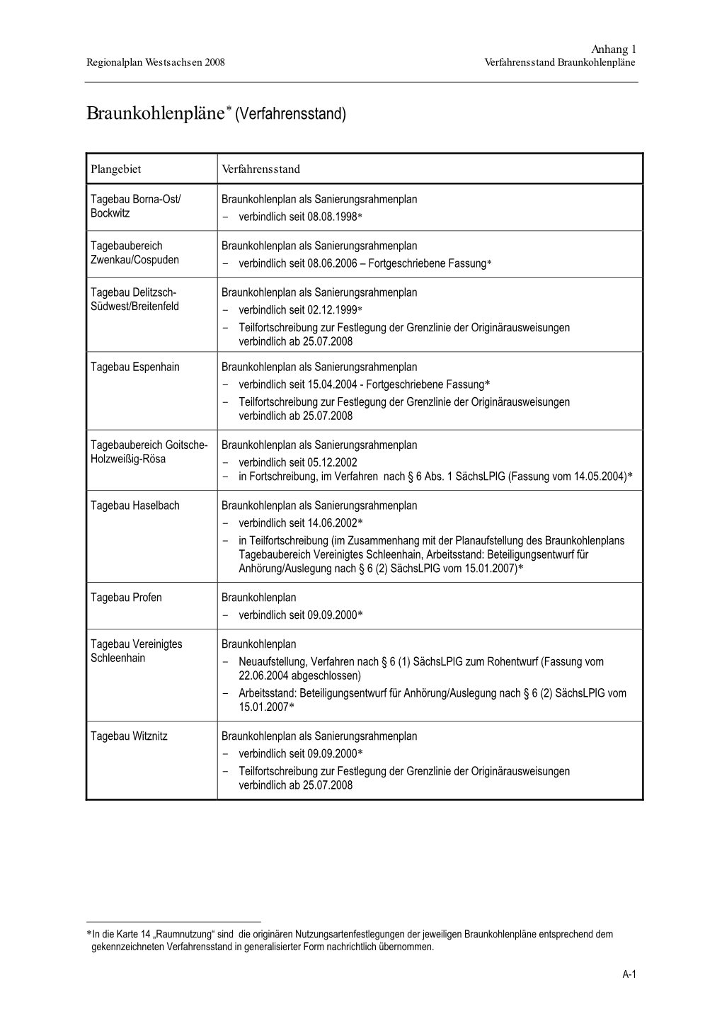 Anhang 1 Regionalplan Westsachsen 2008 Verfahrensstand Braunkohlenpläne