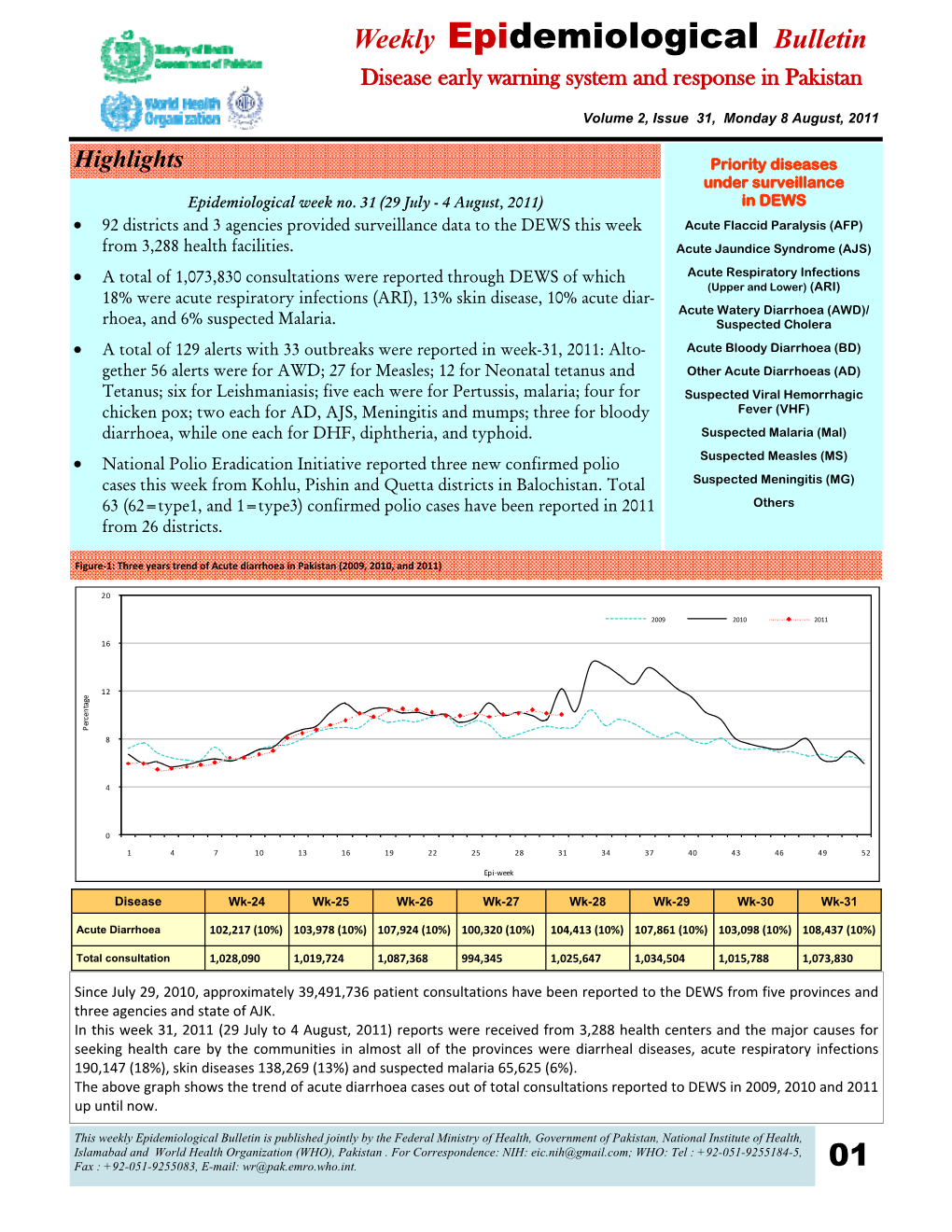 Weekly Epidemiological Bulletin Disease Early Warning System and Response in Pakistan