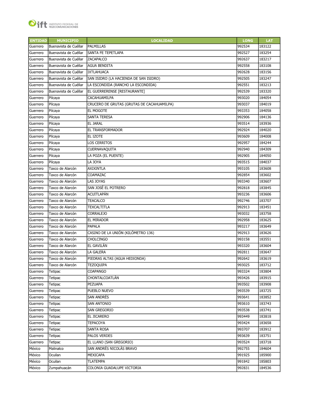 ENTIDAD MUNICIPIO LOCALIDAD LONG LAT Guerrero Buenavista De