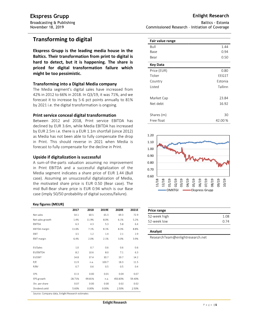 20191118-Ekspress-Grupp-Coverage-Initiation-3.Pdf