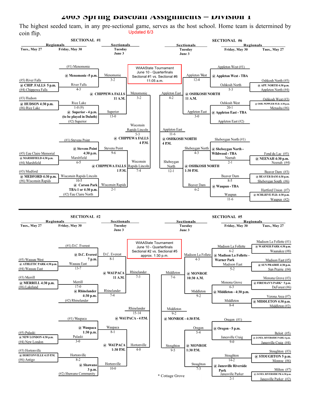 2003 Spring Baseball Assignments – Division 1 the Highest Seeded Team, in Any Pre-Sectional Game, Serves As the Host School