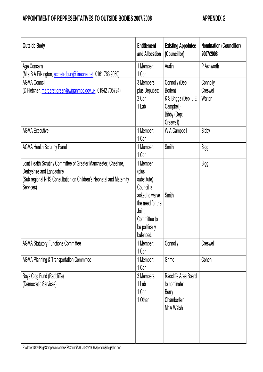 Appointment of Representatives to Outside Bodies 2007/2008 Appendix G