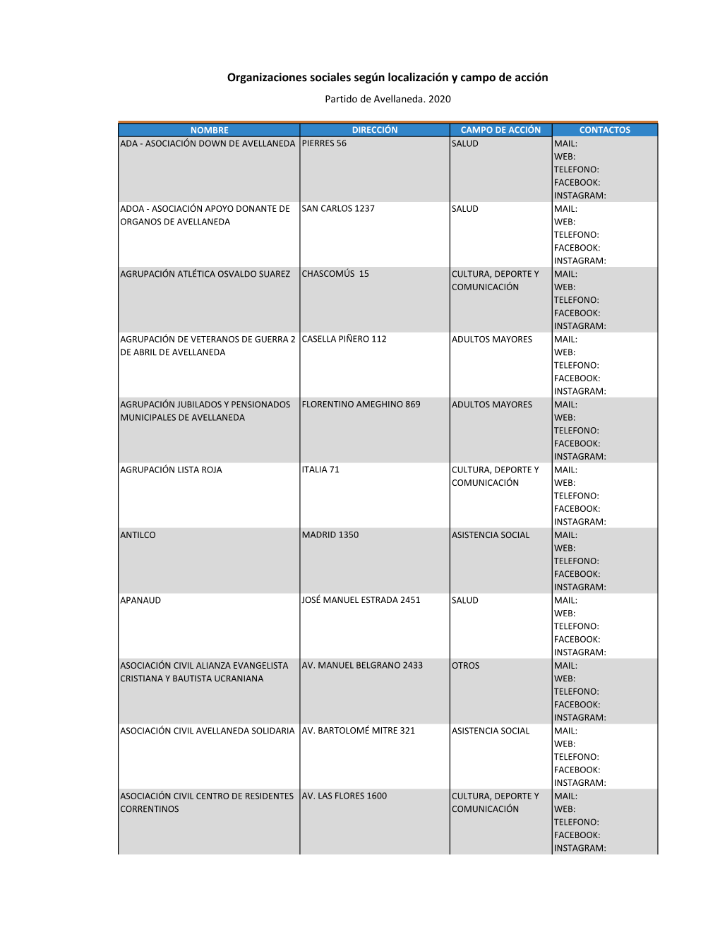 Organizaciones Sociales Según Localización Y Campo De Acción Partido De Avellaneda