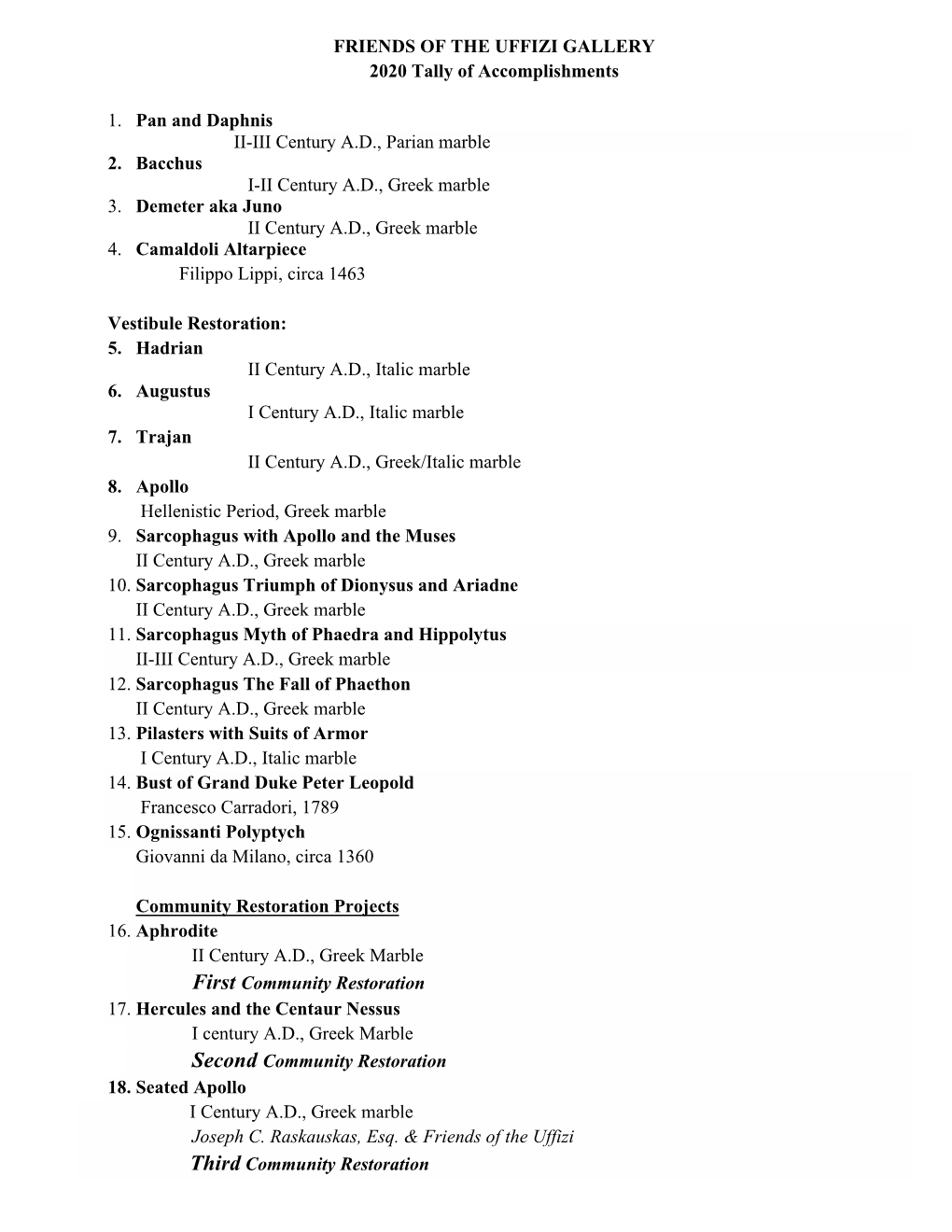 FRIENDS of the UFFIZI GALLERY 2020 Tally of Accomplishments 1. Pan and Daphnis II-III Century A.D., Parian Marble 2. Bacchus I