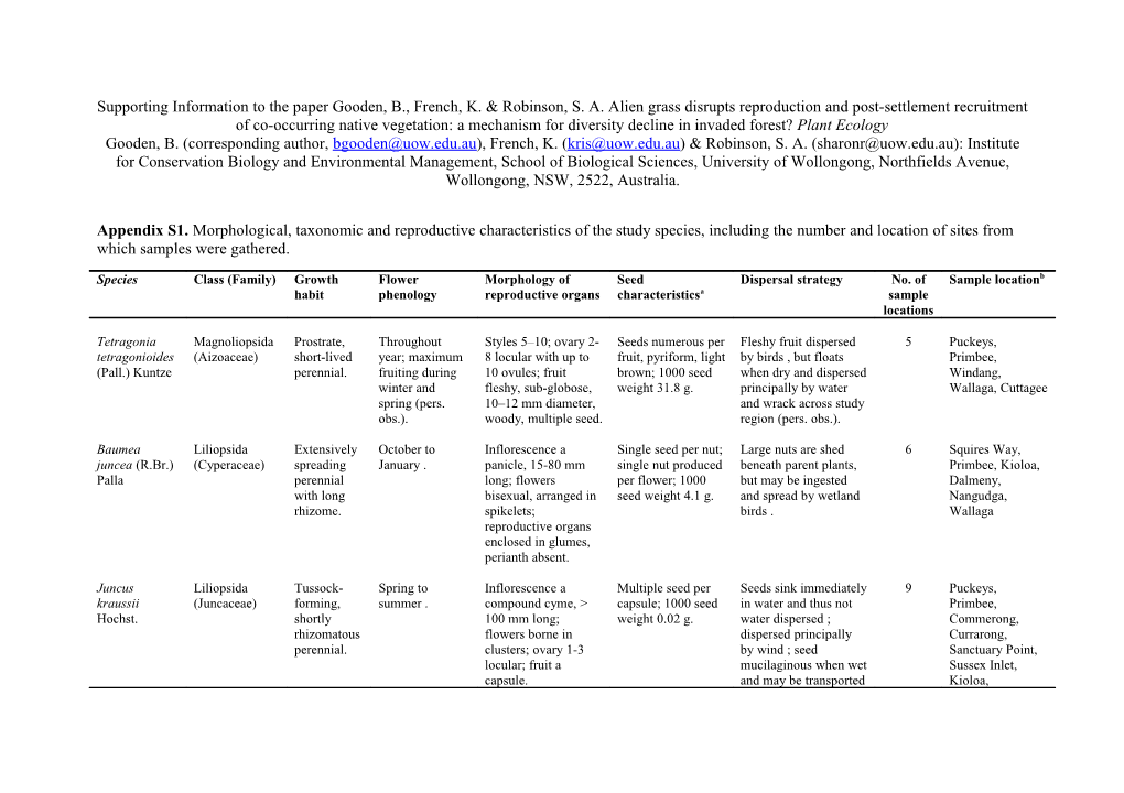 Gooden, B. (Corresponding Author, ), French, K. () & Robinson, S. A. (): Institute For