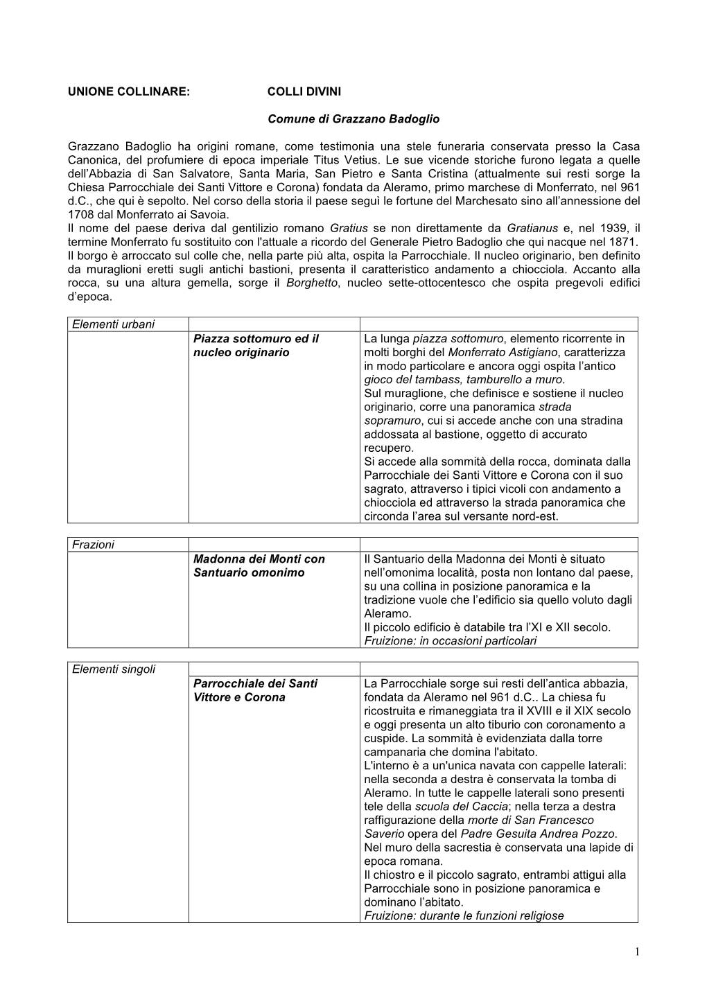 1 UNIONE COLLINARE: COLLI DIVINI Comune Di Grazzano Badoglio Grazzano Badoglio Ha Origini Romane, Come Testimonia Una Stele