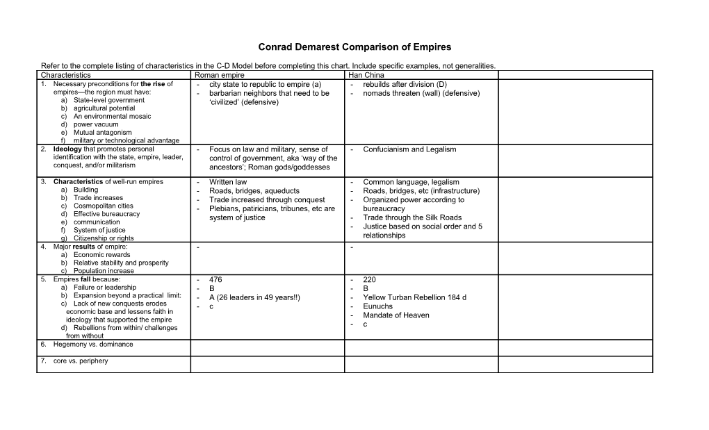 Conrad Demarest Comparison of Empires s1