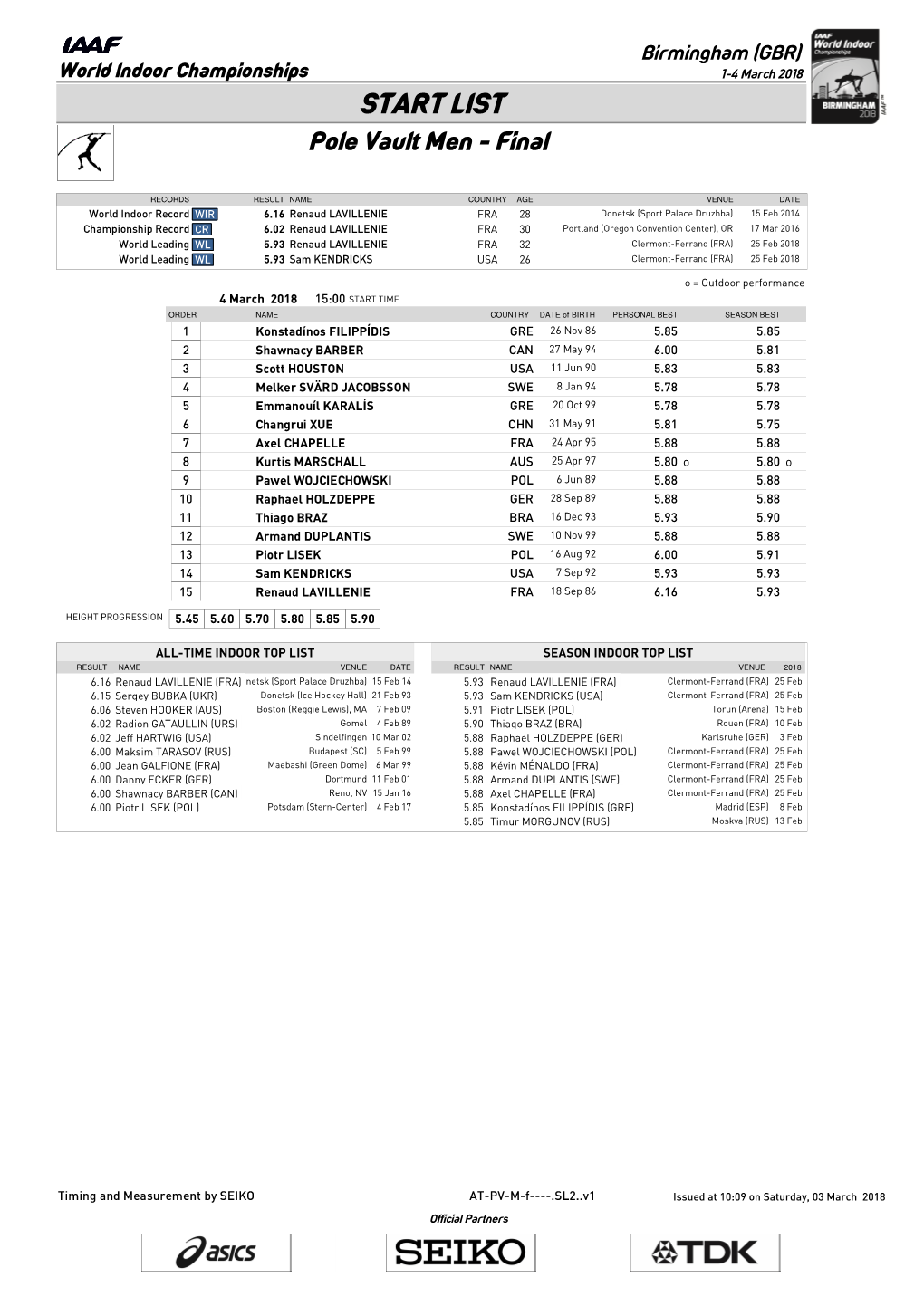 START LIST Pole Vault Men - Final