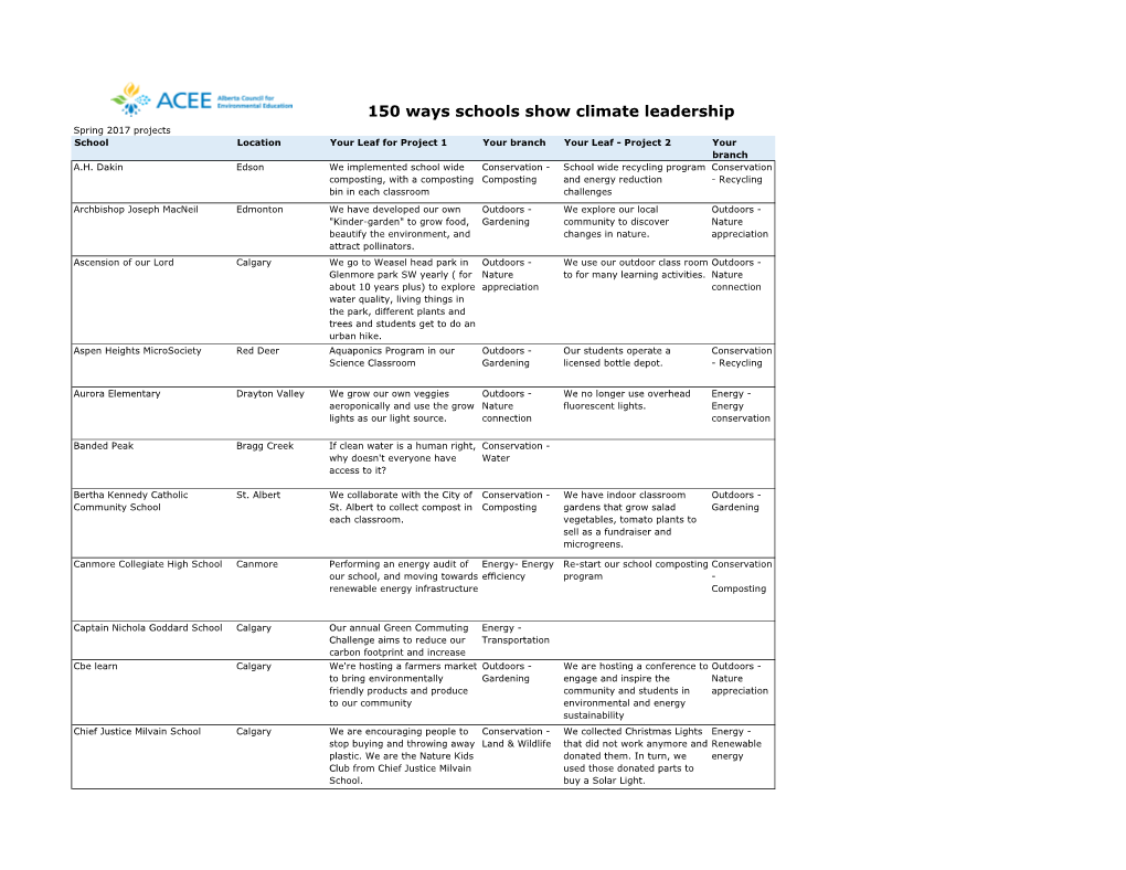 150 Ways Schools Show Climate Leadership Spring 2017 Projects School Location Your Leaf for Project 1 Your Branch Your Leaf - Project 2 Your Branch A.H