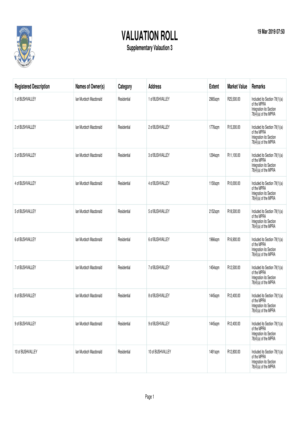 Supplementary Valuation 3 .Pdf