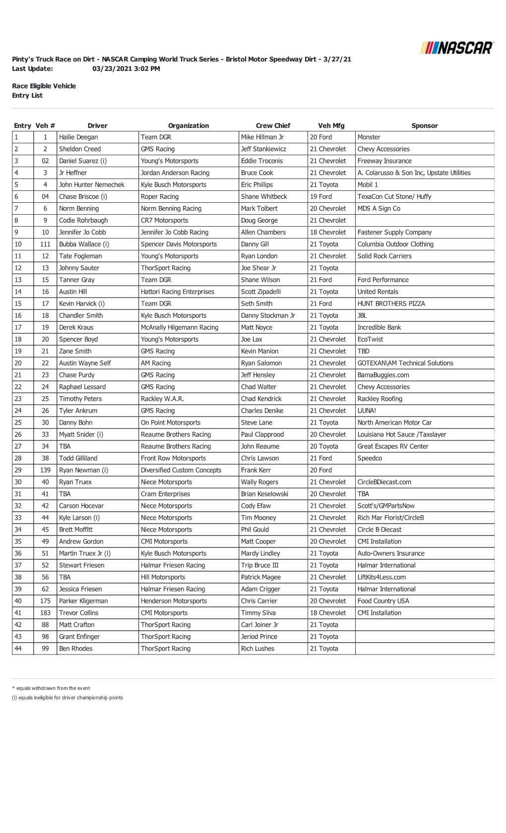 Last Update: 03/23/2021 3:02 PM Race Eligible Vehicle Entry List