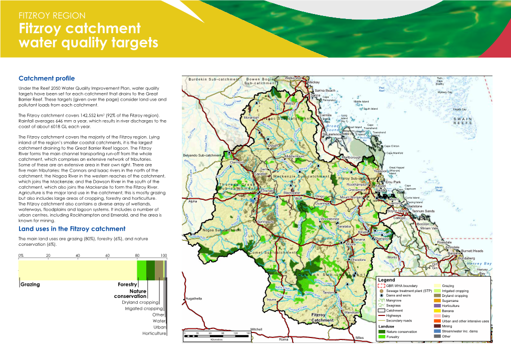 Fitzroy Catchment Water Quality Targets