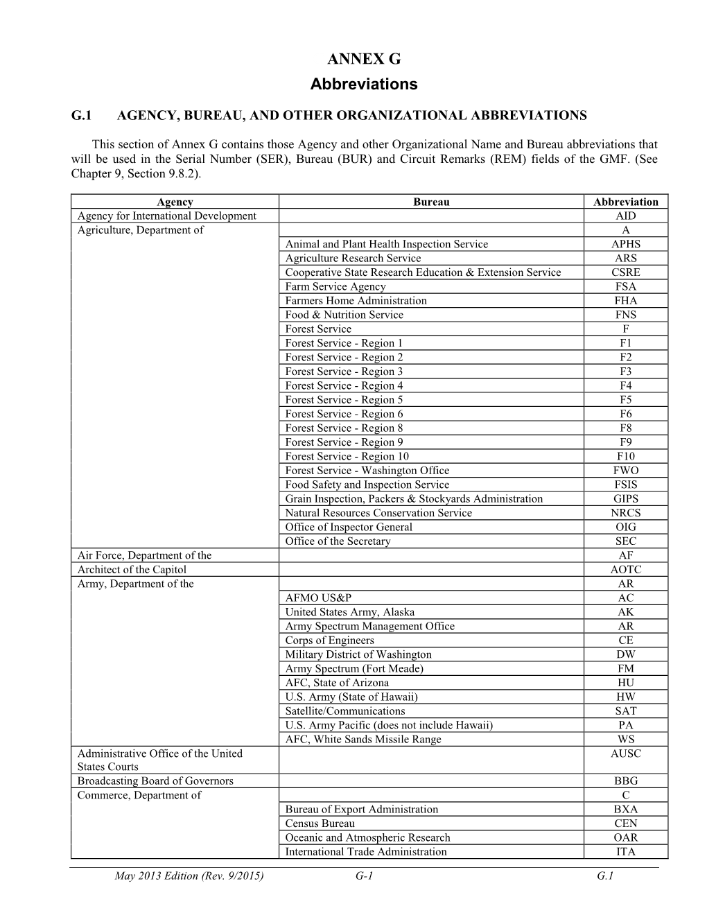 G ANNEX G Abbreviations