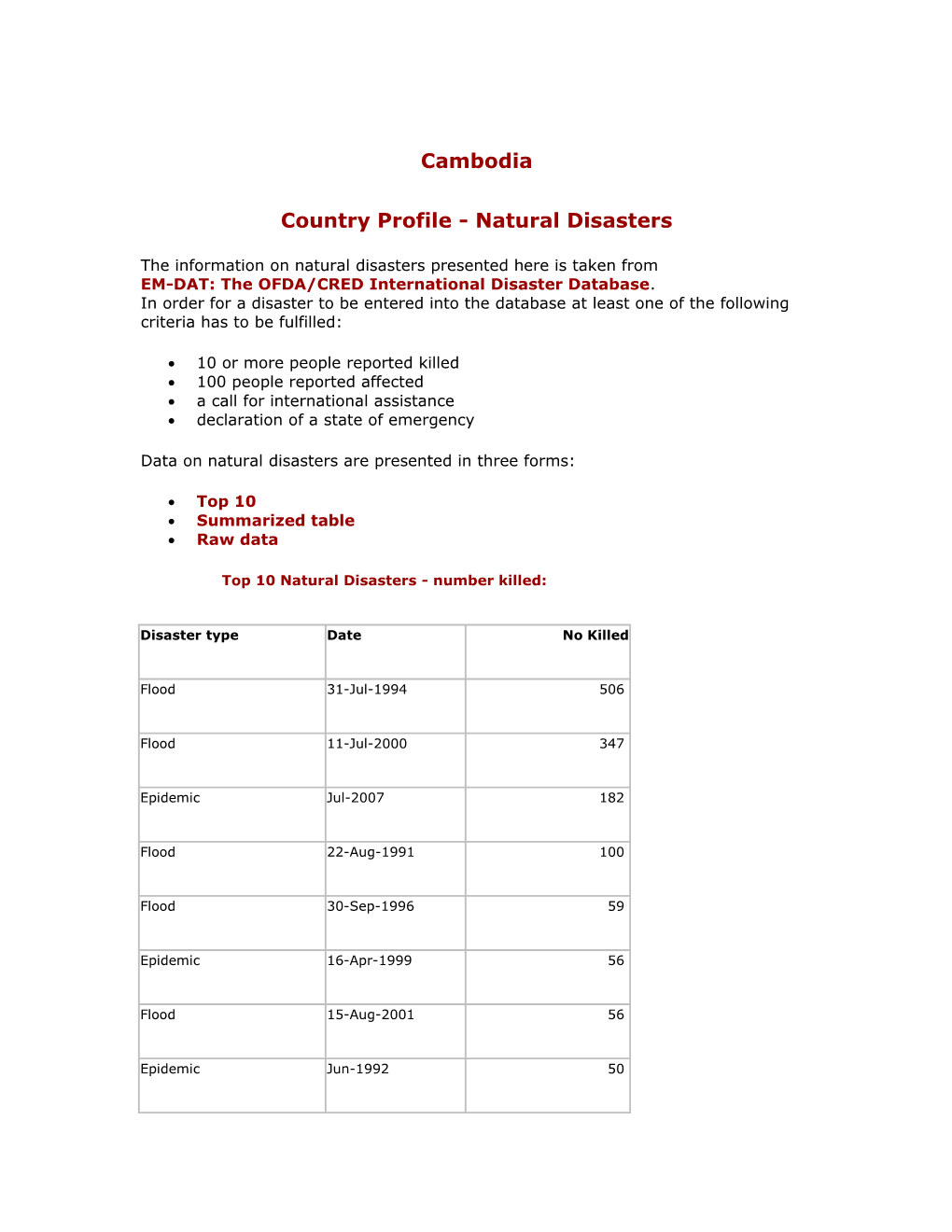 Country Profile - Natural Disasters