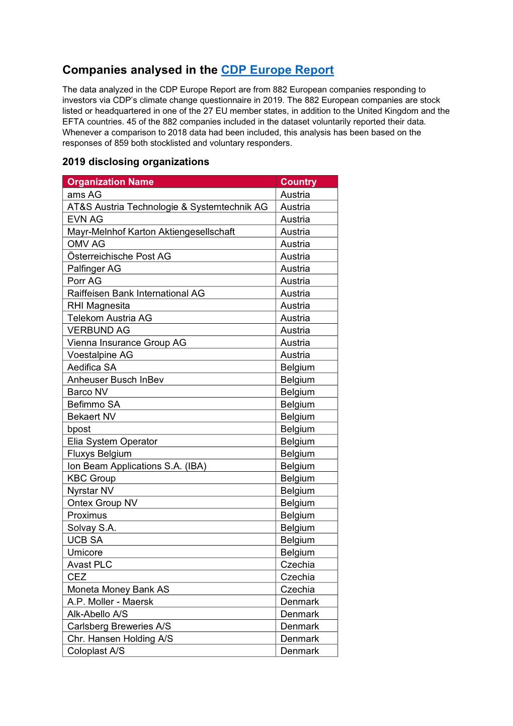 Companies Analysed in the CDP Europe Report