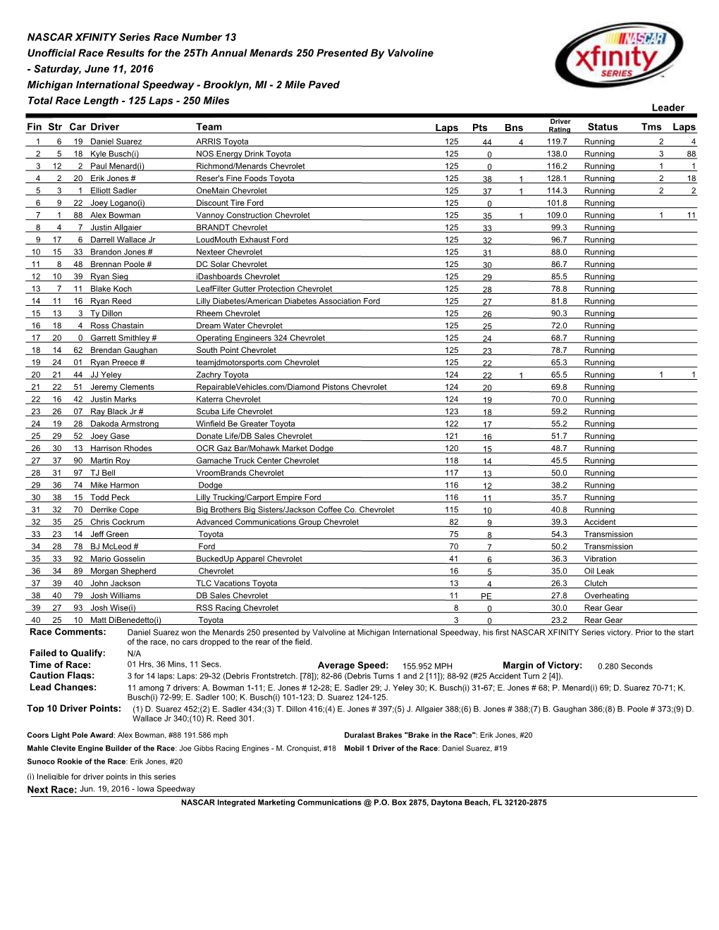 NASCAR XFINITY Series Race Number 13 Unofficial Race Results