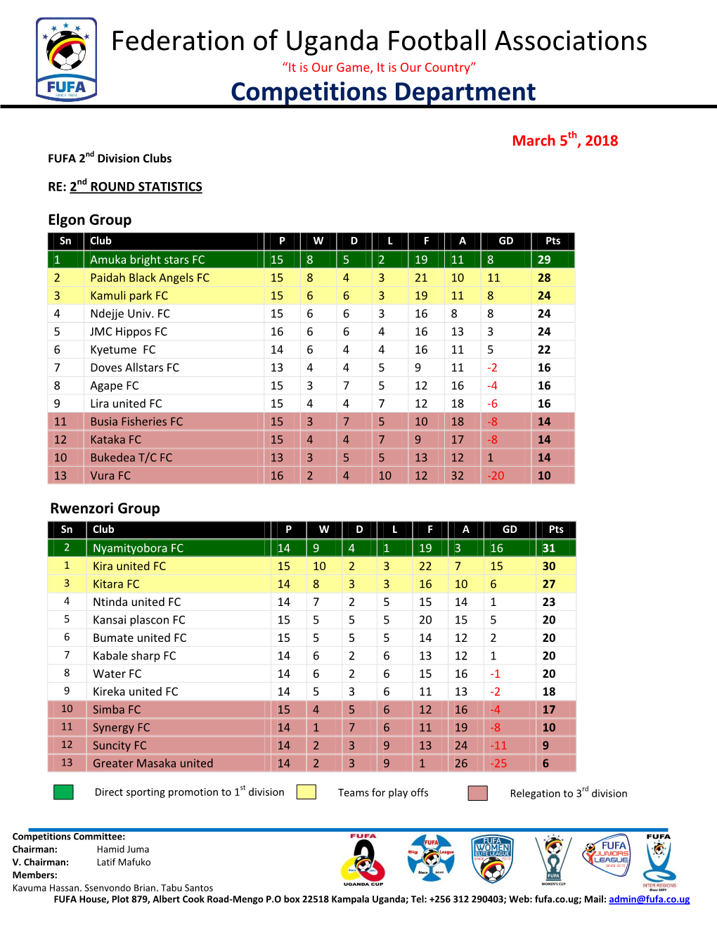 Federation of Uganda Football Associations