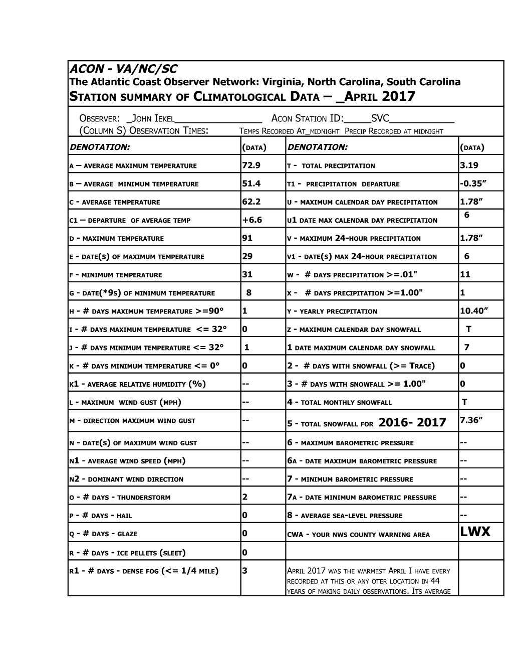 Station Summary of Climatological Data April 2017